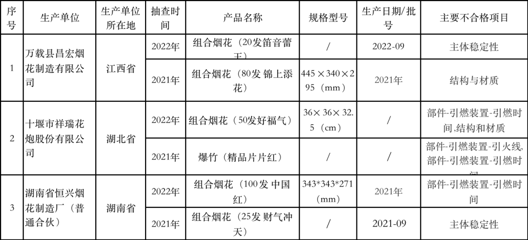 掌上春城