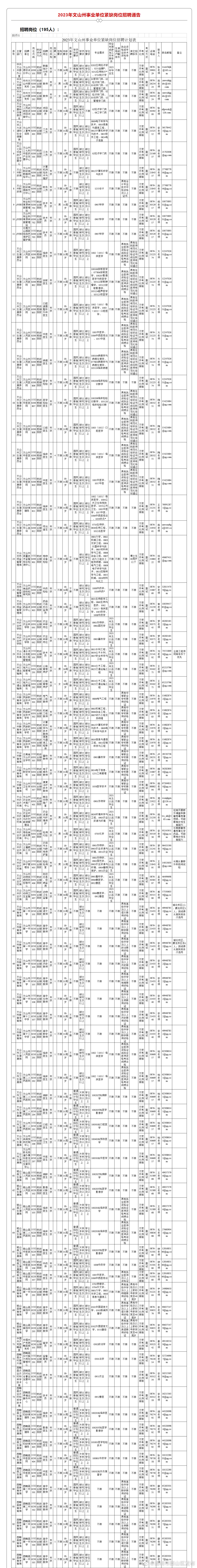昆明市西山区发布