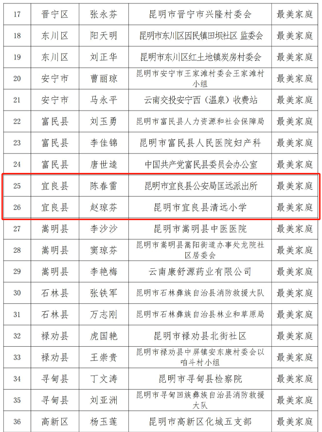 宜良之窗