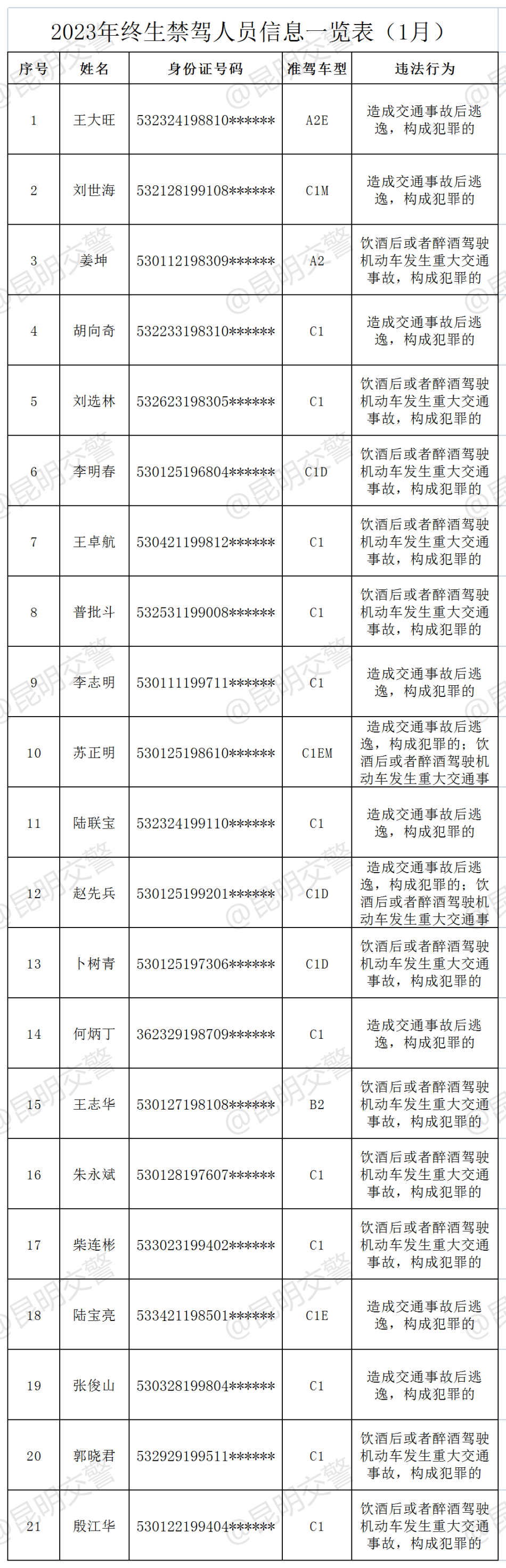 昆明信息港/cnkmxxg