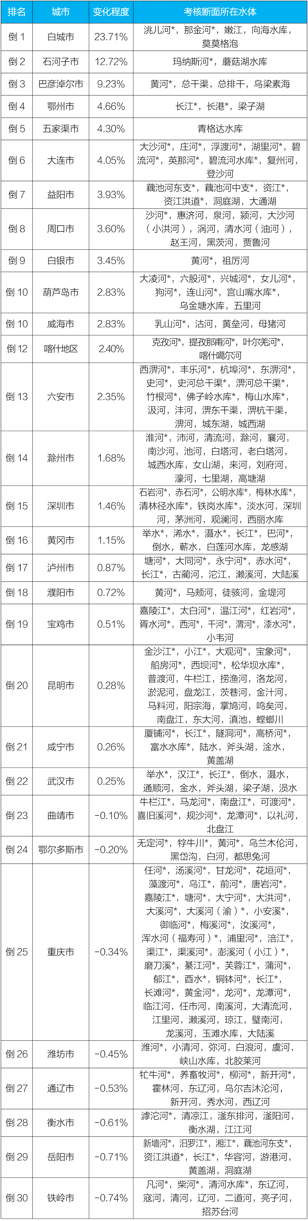 大理日报