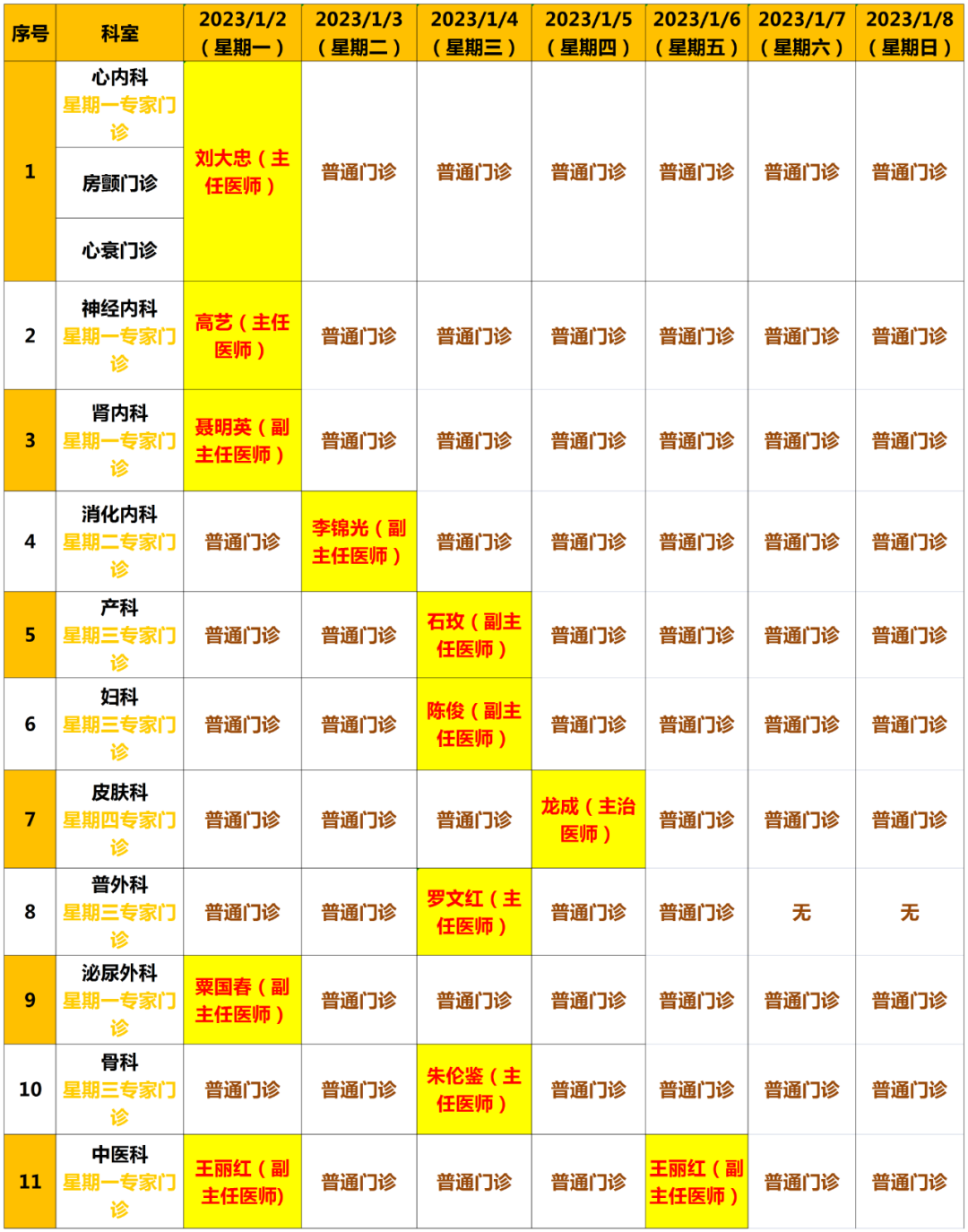 思茅区人民医院