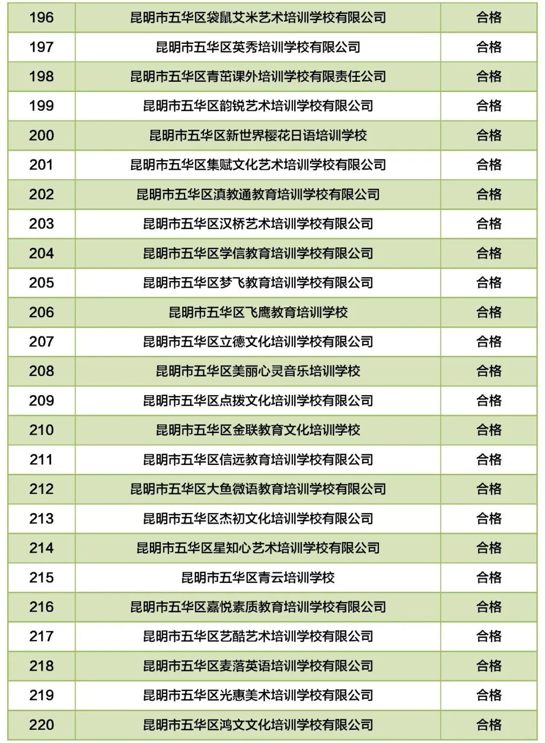 掌上春城