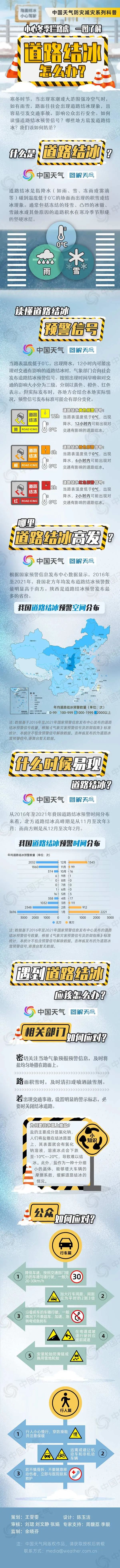 昭通日报