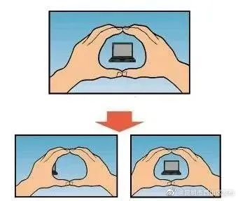 你的眼睛是左撇子还是右撇子?