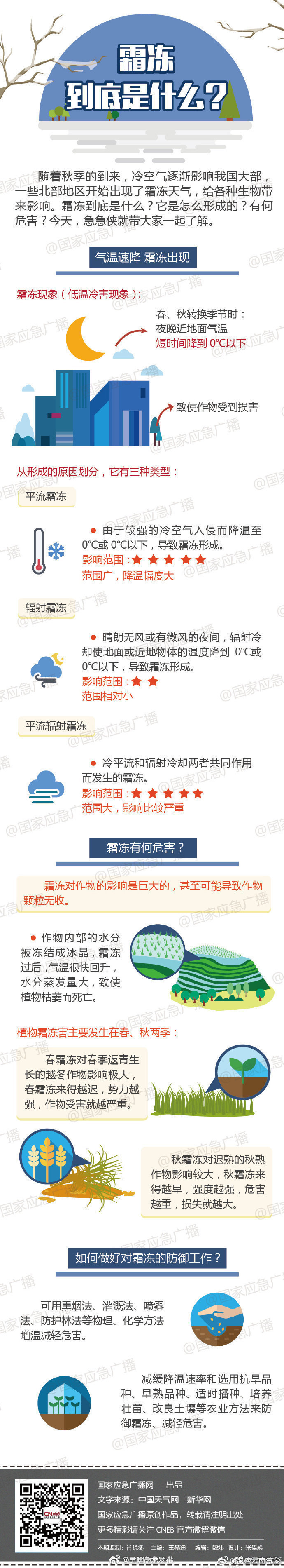 一图读懂霜冻到底是什么