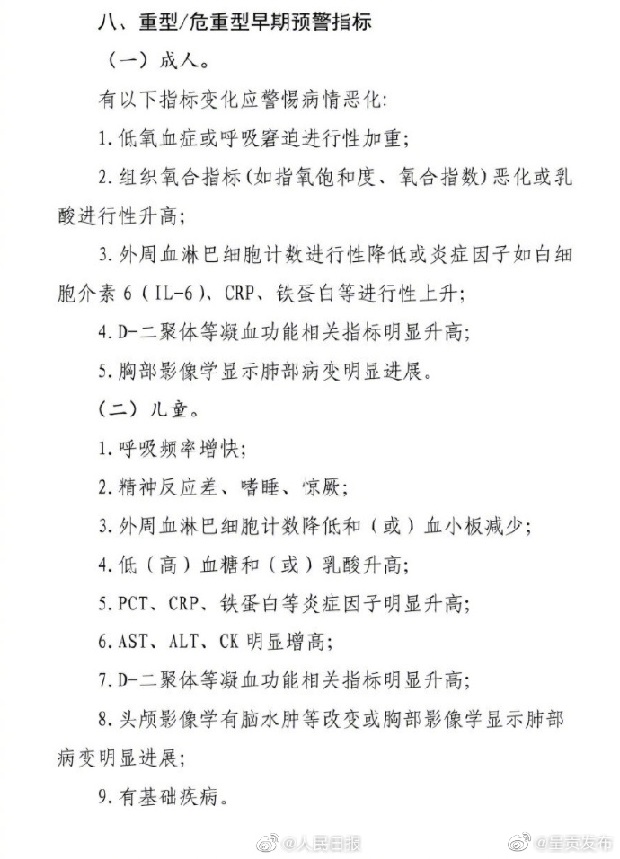 注意！新冠感染重型危重型早期预警指标