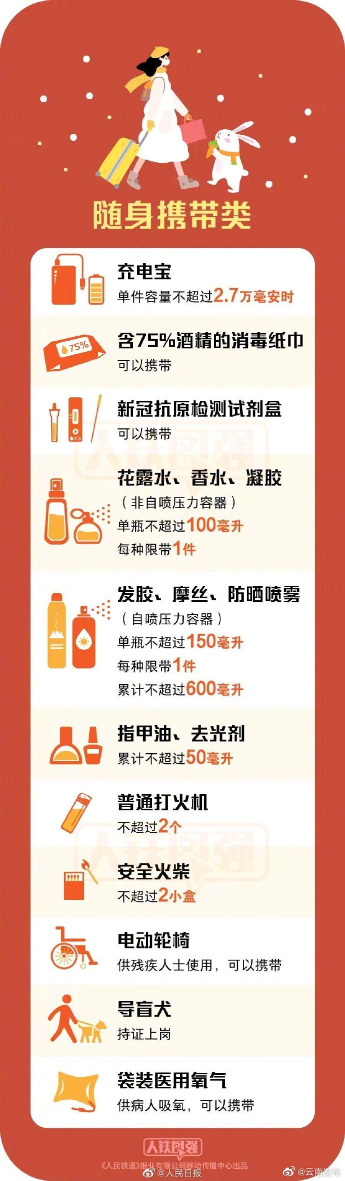 “云南发布”微博