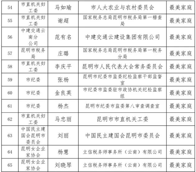 呈贡发布