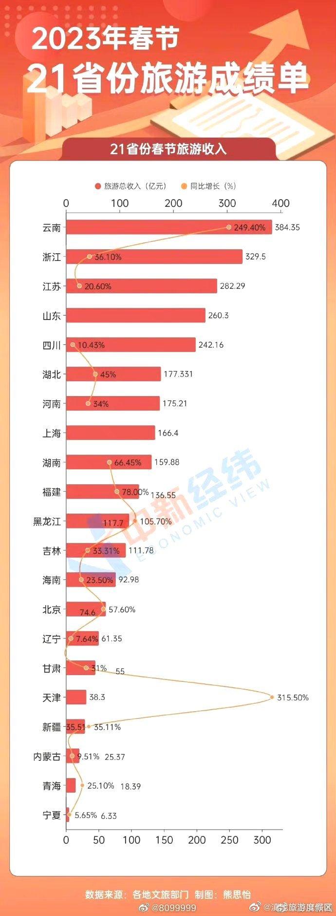 滇池旅游度假区