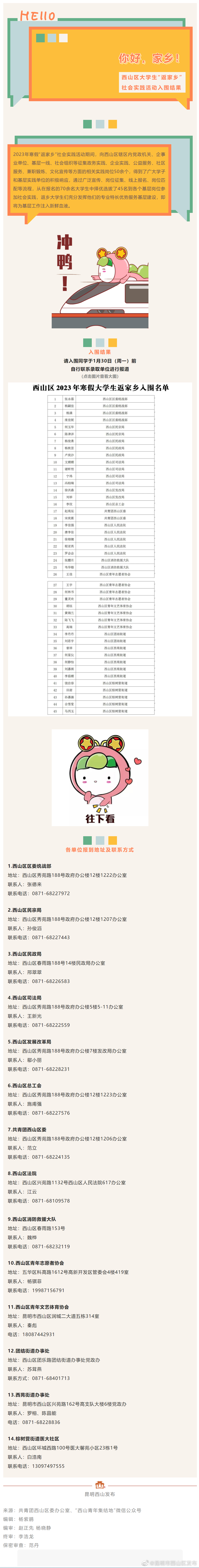 西山区大学生“返家乡”社会实践活动入围结果新鲜出炉