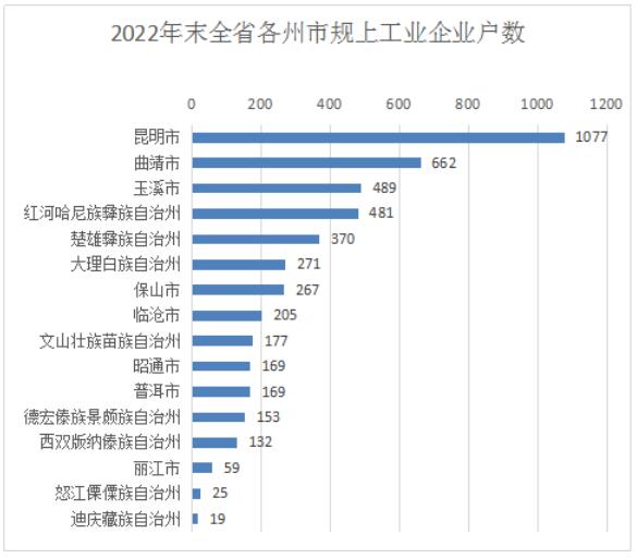 玉溪市人民政府