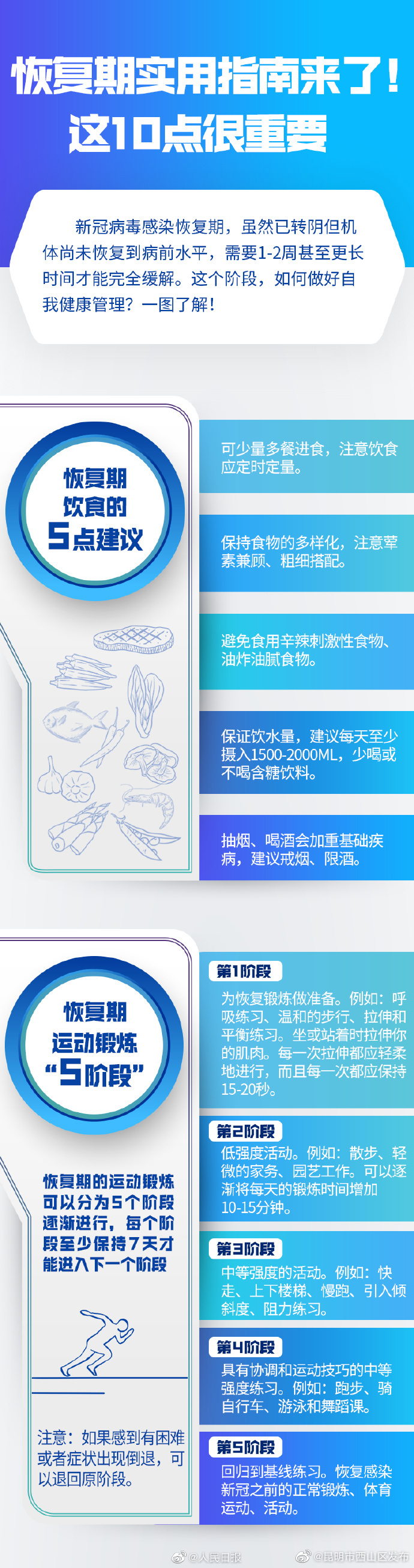 昆明市西山区发布