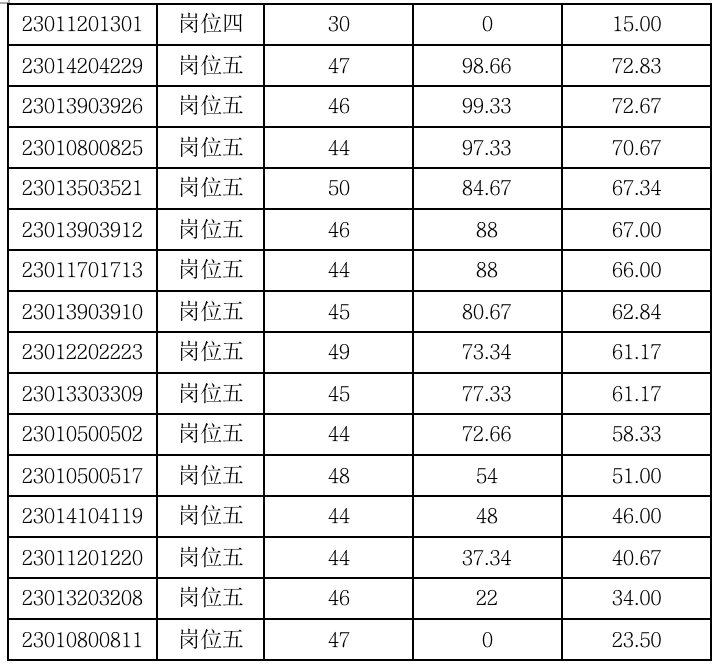 云南省人民检察院