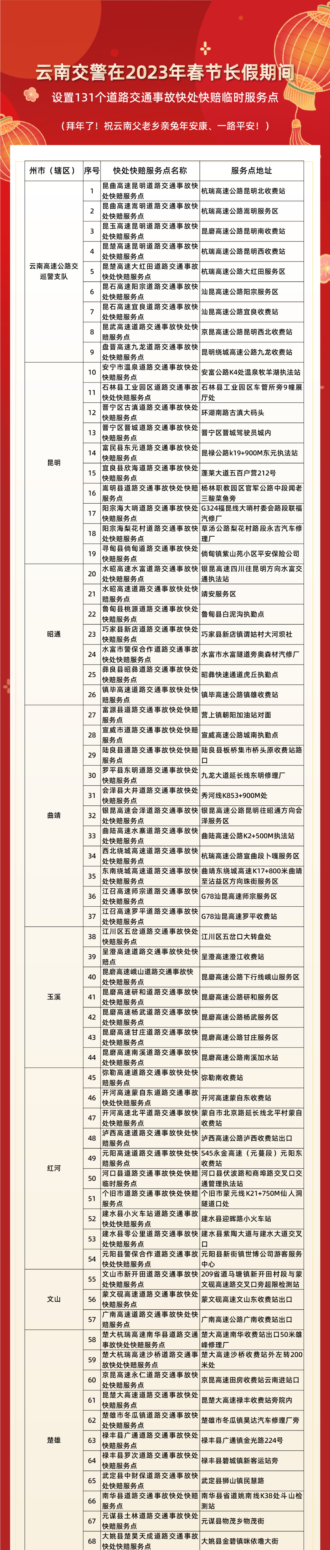 昆明交警
