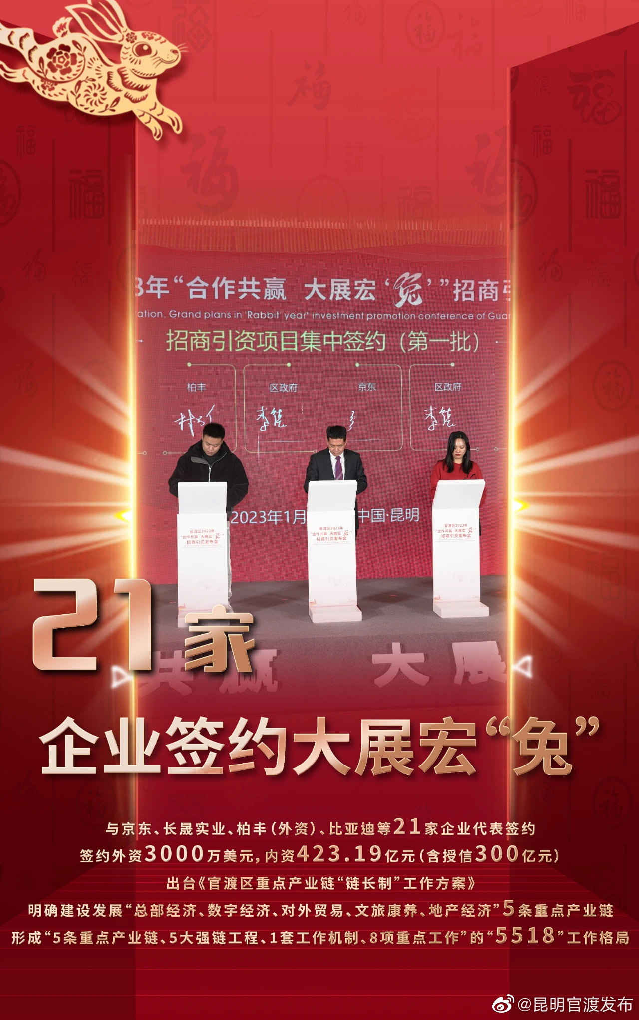 “昆明官渡发布”微博