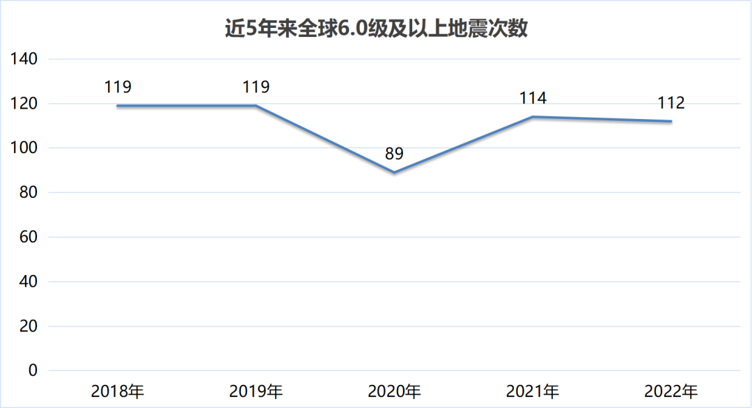 云南省地震局