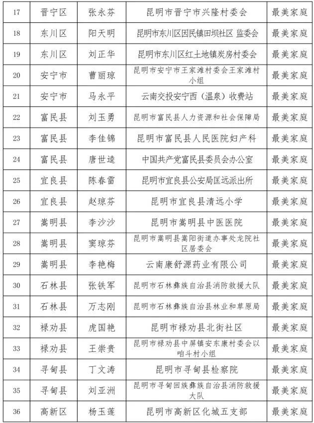 呈贡发布
