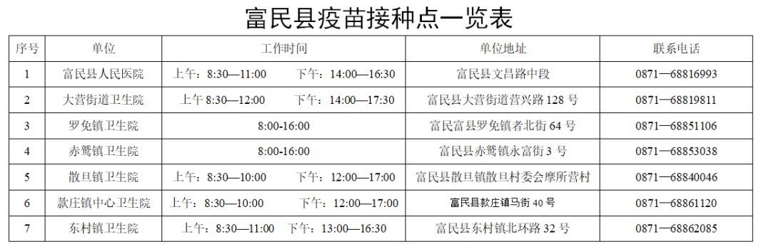 富民县关于疫苗接种点信息的公告