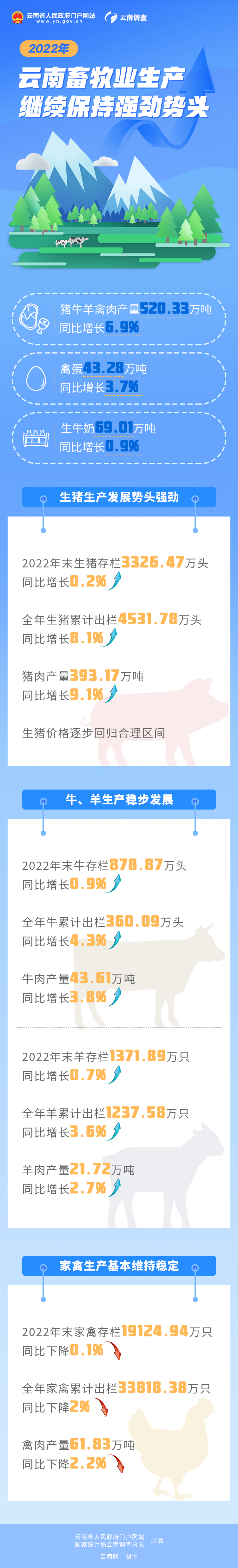 云南省人民政府网