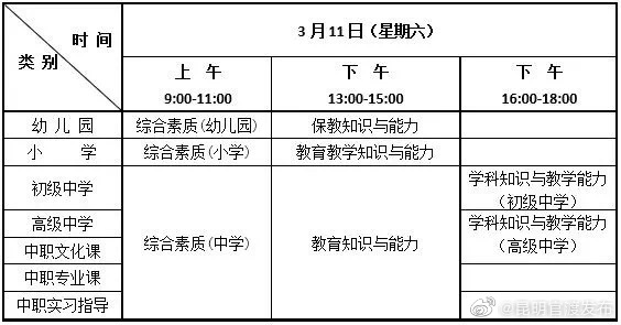 “昆明官渡发布”微博