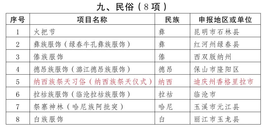 迪庆日报传媒