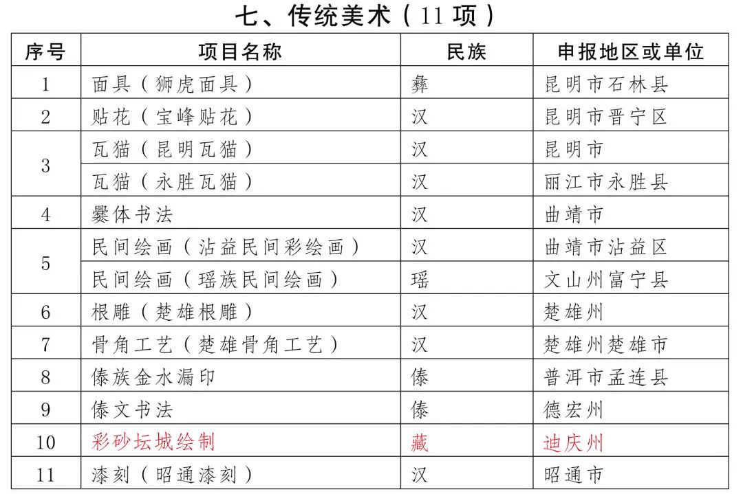 迪庆日报传媒