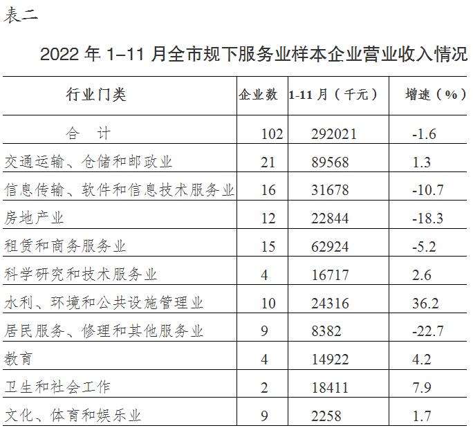 玉溪市人民政府