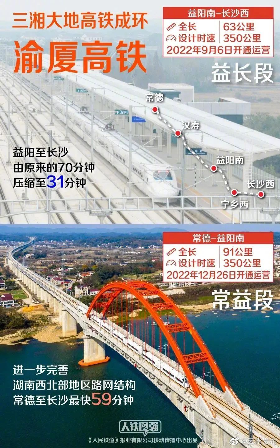 “云南发布”微博