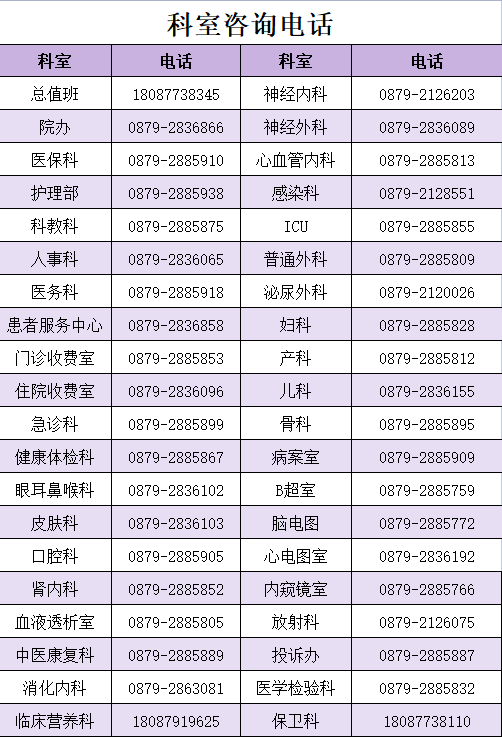 思茅区人民医院