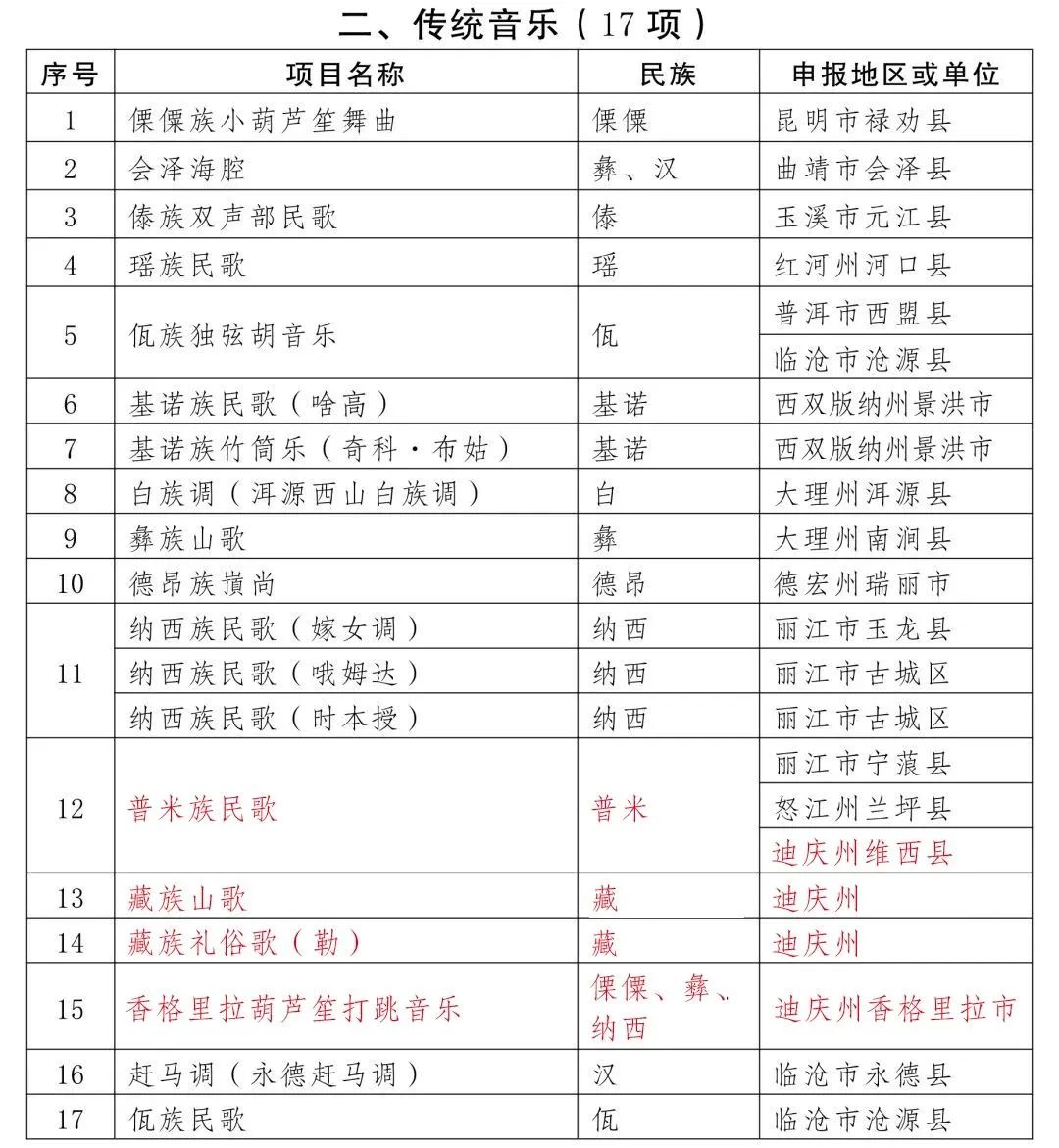 迪庆日报传媒