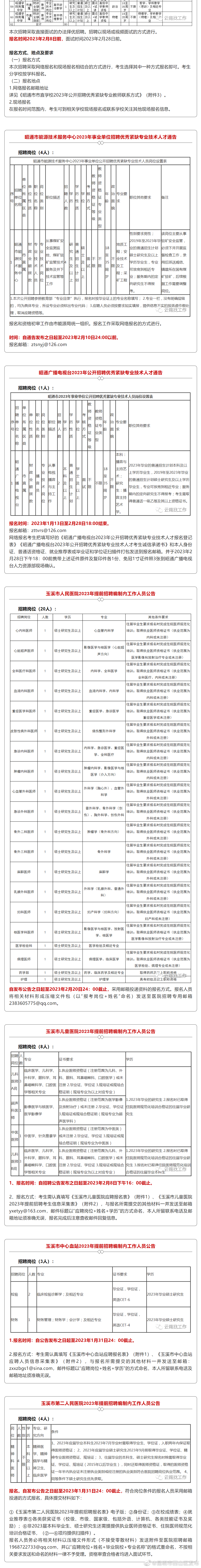 昆明市西山区发布