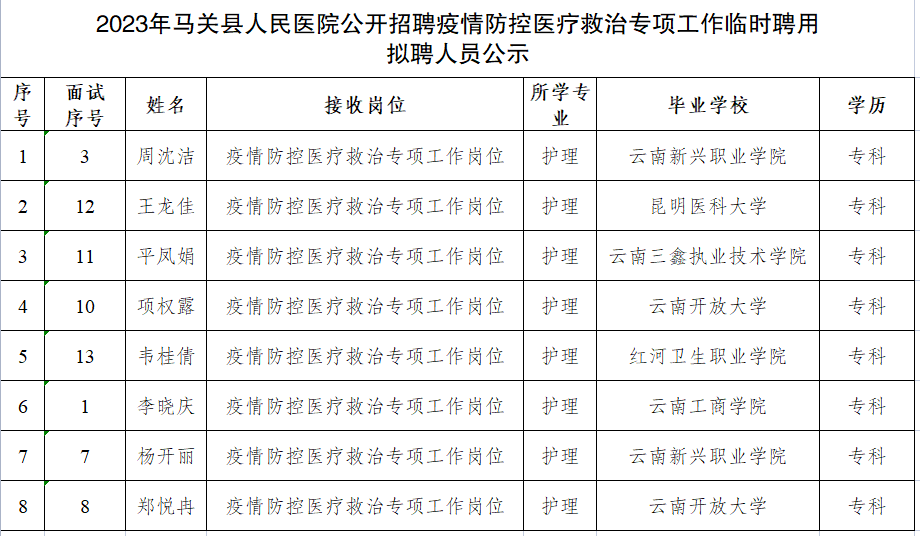 云南省马关县人民医院