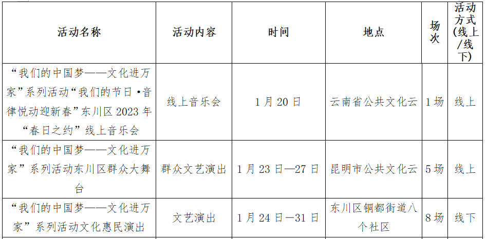 昆明文旅