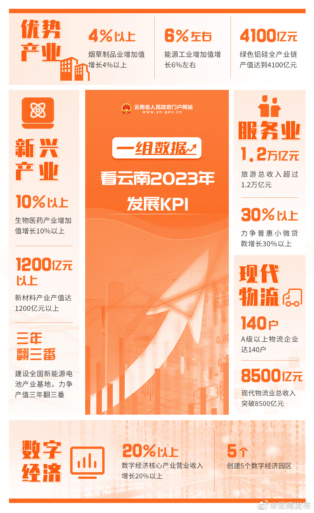 “云南发布”微博