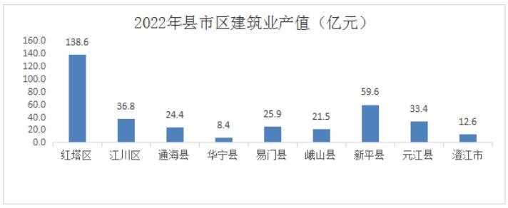 玉溪市人民政府