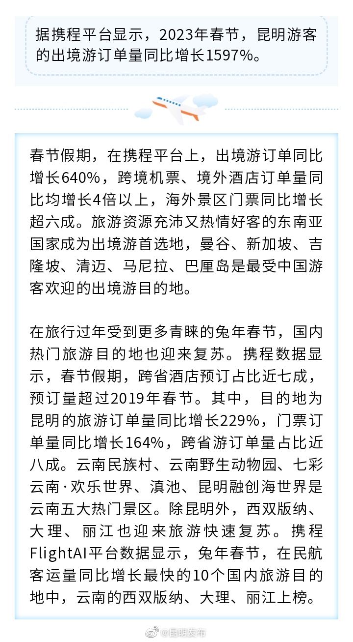 春节昆明人出境游订单量同比增长1597%