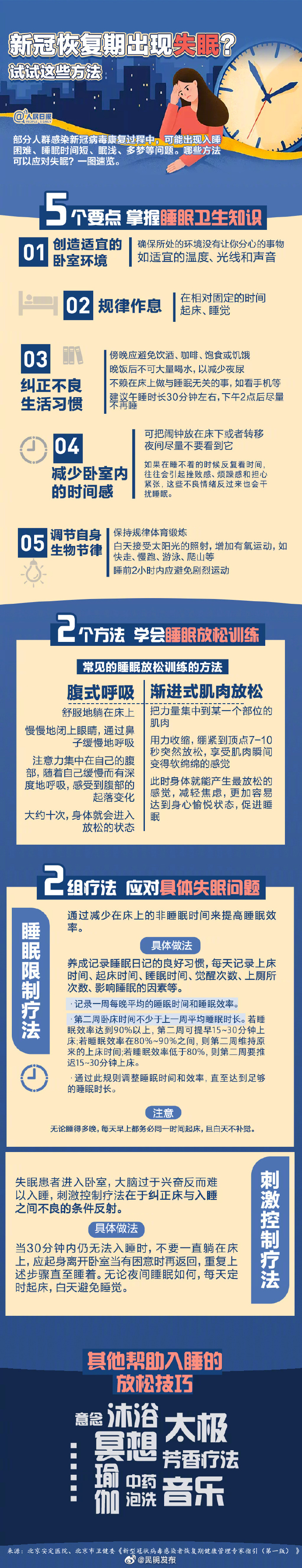 发给你关心的ta！一图速览康复期失眠应对方案