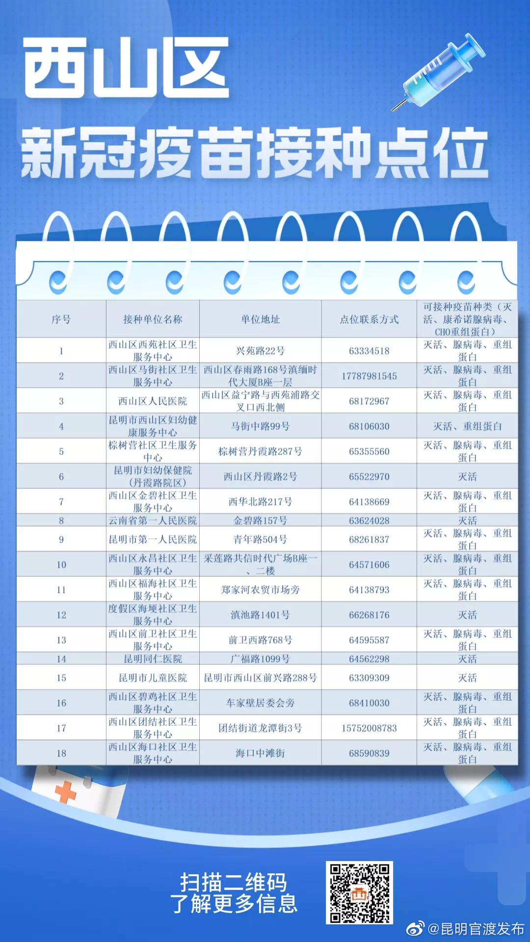 “昆明官渡发布”微博