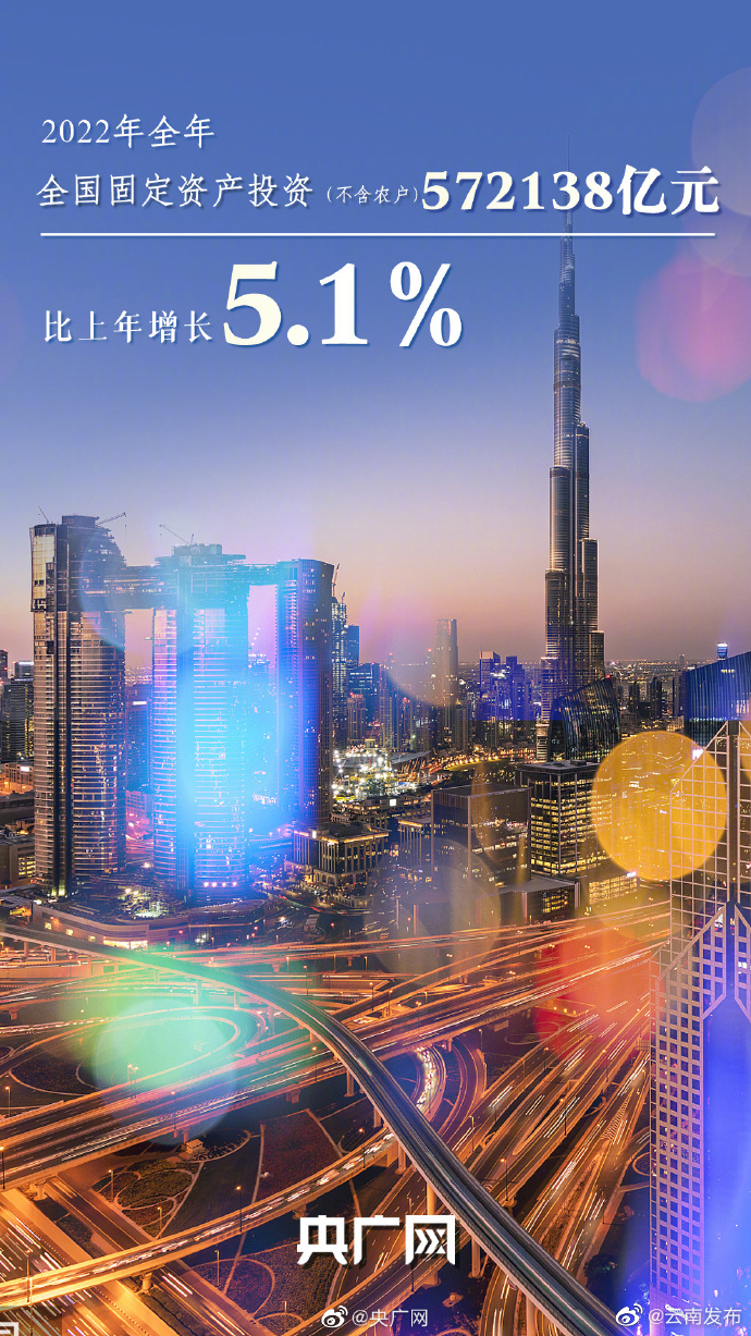 “云南发布”微博