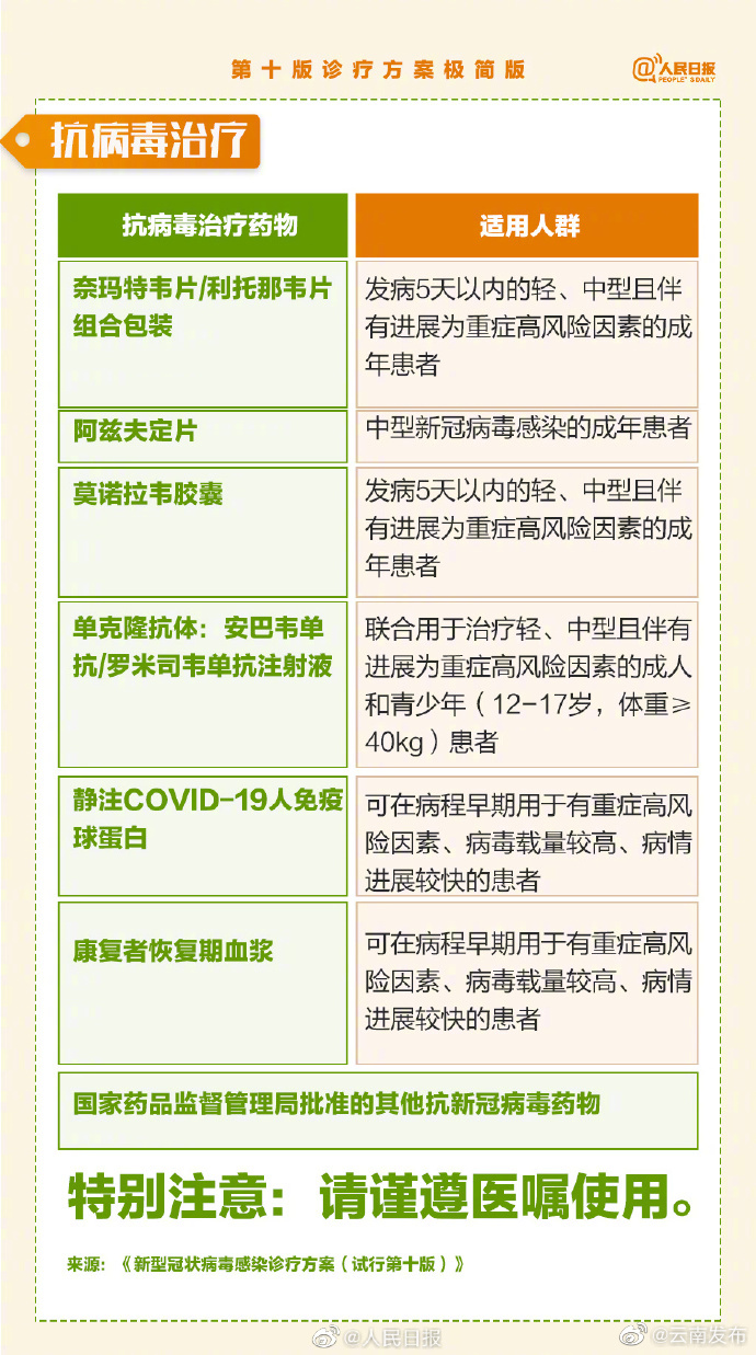 “云南发布”微博