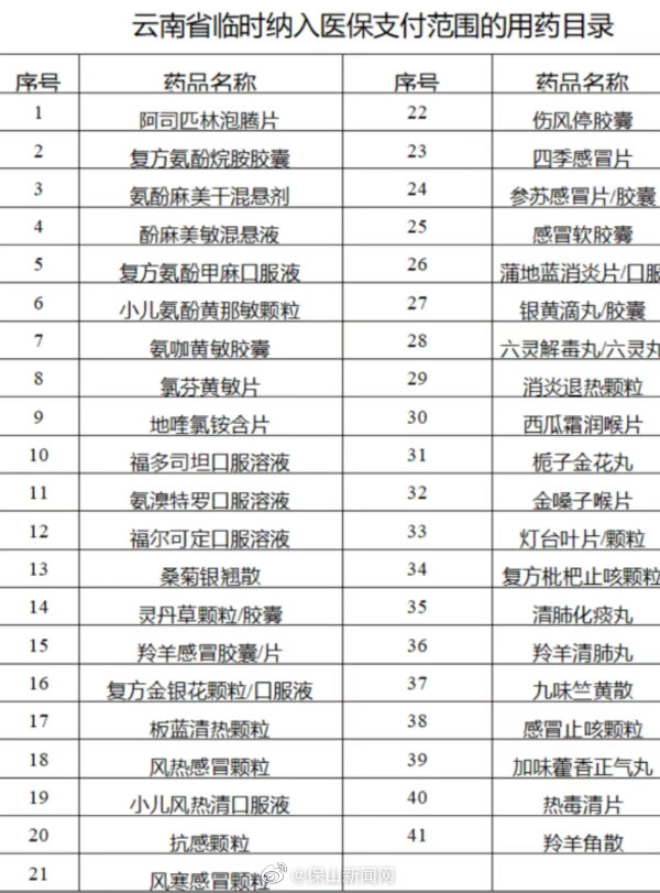 云南将41个药品临时纳入医保支付范围
