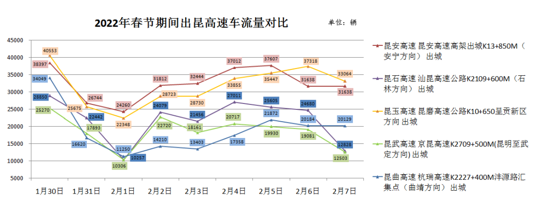 昆明交警