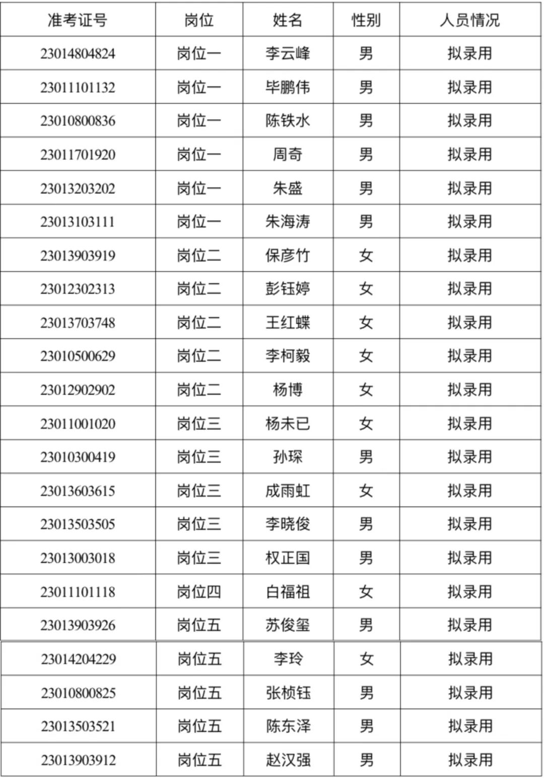 云南省人民检察院