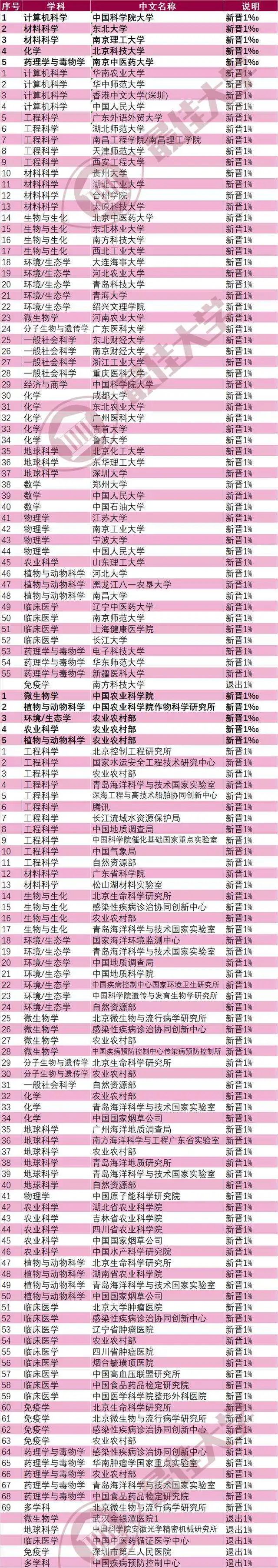 掌上春城