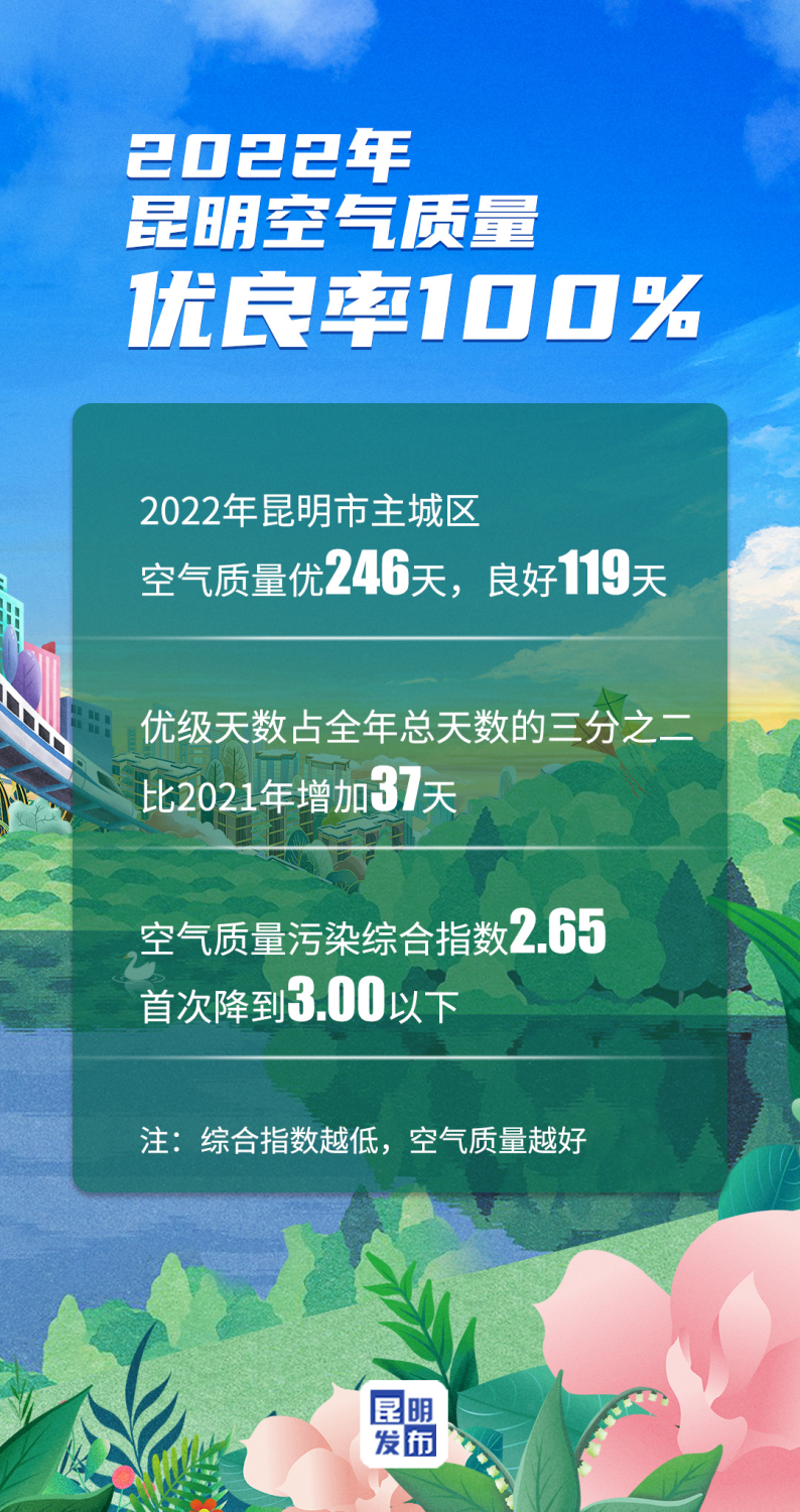 昆明发布