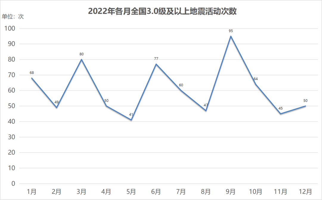 云南省地震局