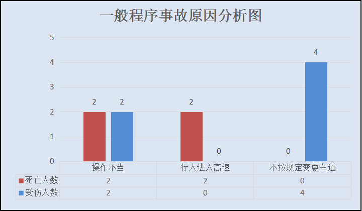 云南高速交警