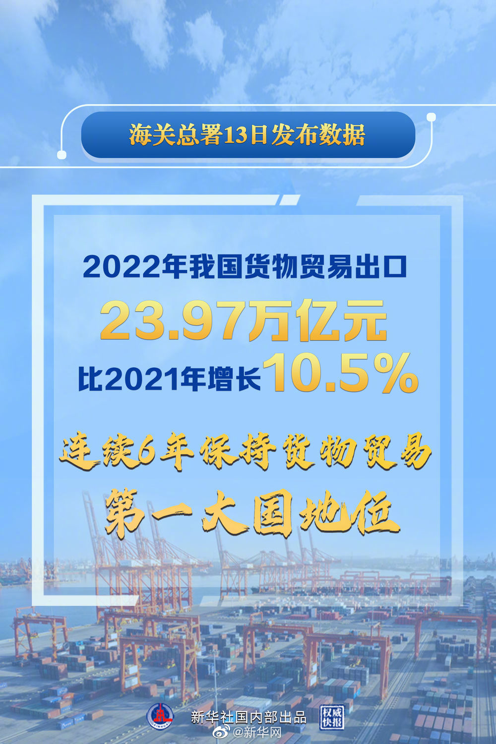 权威快报｜2022年我国外贸规模再创历史新高