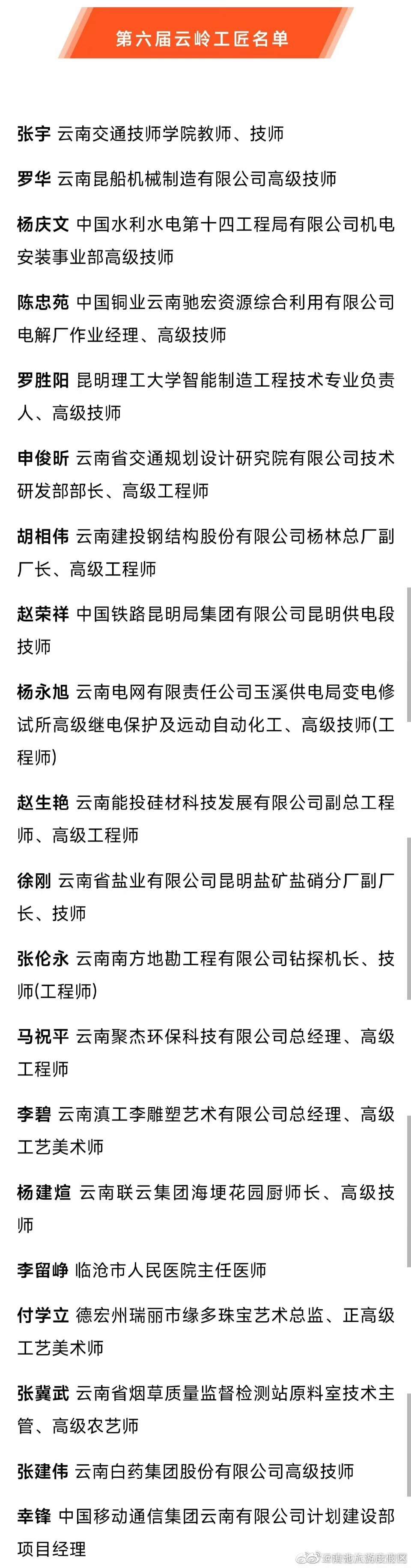 第六届云岭工匠年度人物发布，20名优秀技术技能人才入选